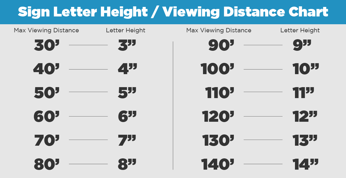 Letter Height VS Max Viewing Distance Chart